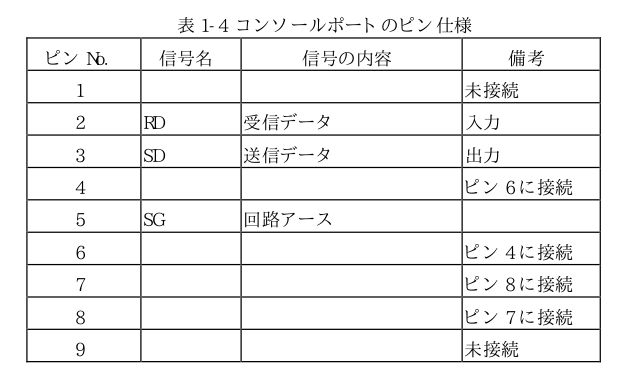 自作RS232Cクロスケーブル  コラム  福岡県パソコンサポート志義 